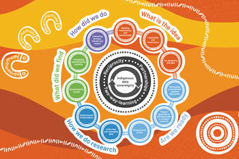 Academy initiative funds introductory course on genomics research with Indigenous Australians-thumbnail